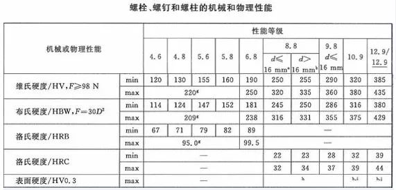 如何鑒別螺絲的質(zhì)量？