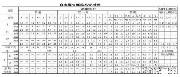 螺栓規(guī)格型號標(biāo)準(zhǔn)一覽，螺釘螺紋尺寸對照表